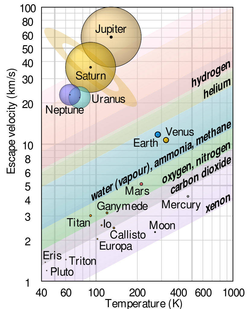 life found in methane ice - how planets retain methane or not