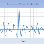 Rogue Waves: From Debunked Myth to Documented and Explained Truth